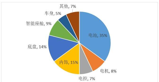 特斯拉,蔚来,小鹏,比亚迪,理念