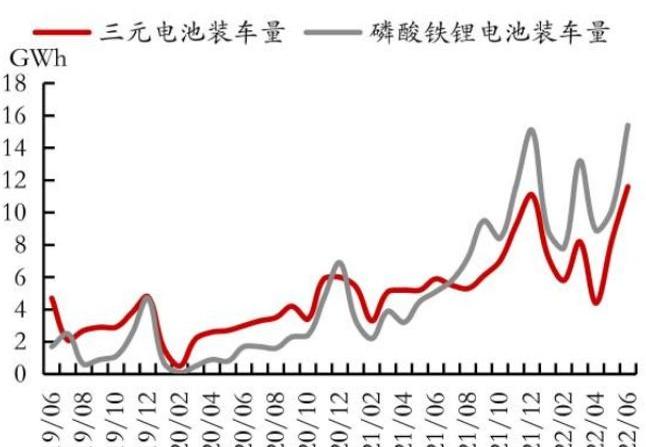 特斯拉,蔚来,小鹏,比亚迪,理念