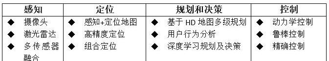 特斯拉,蔚来,小鹏,比亚迪,理念