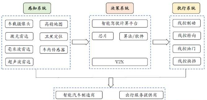特斯拉,蔚来,小鹏,比亚迪,理念