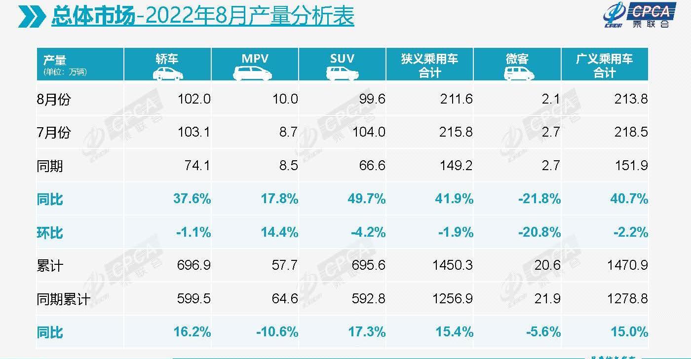 比亚迪,大众,东风,吉利汽车,长安