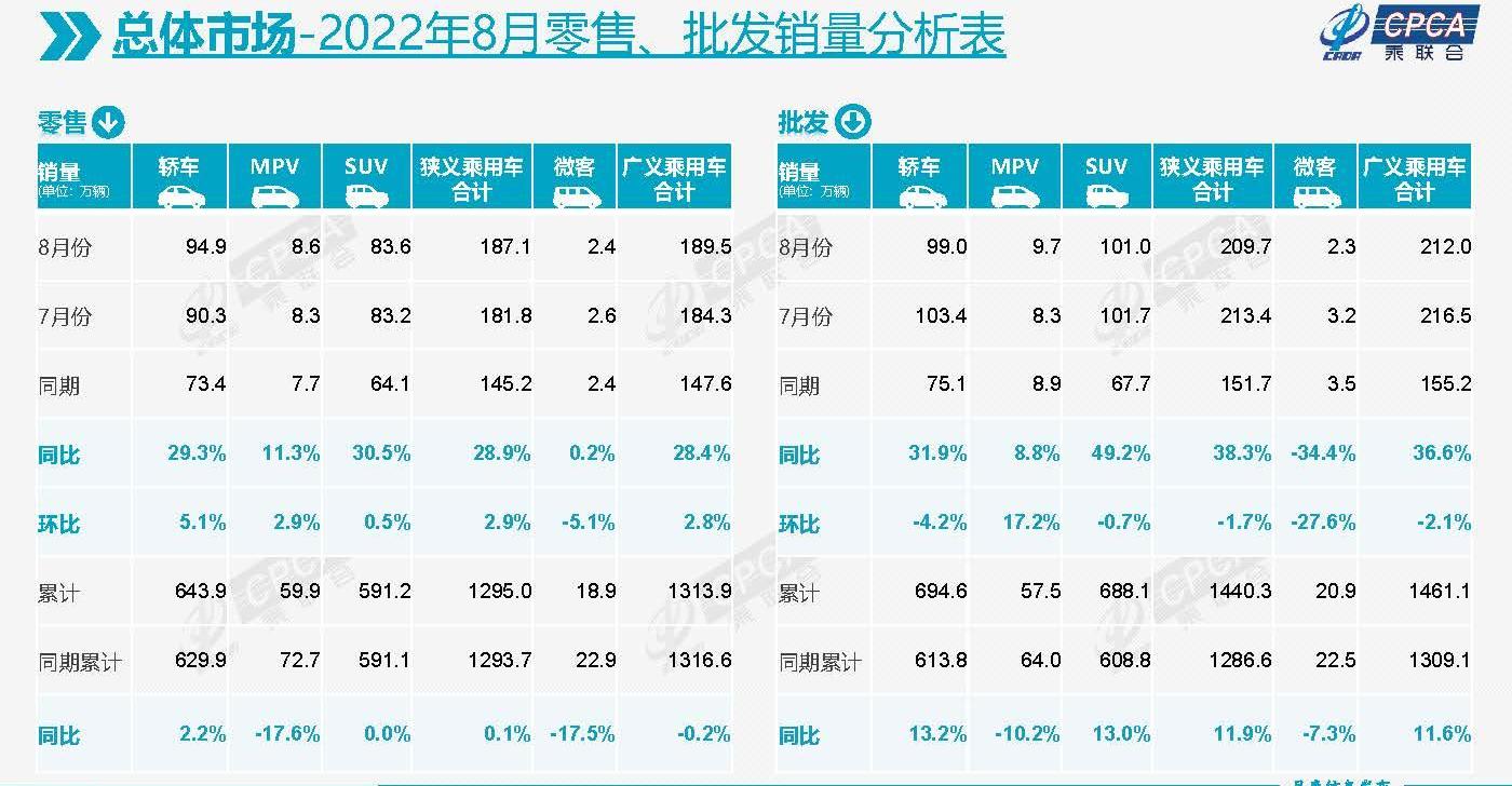 比亚迪,大众,东风,吉利汽车,长安