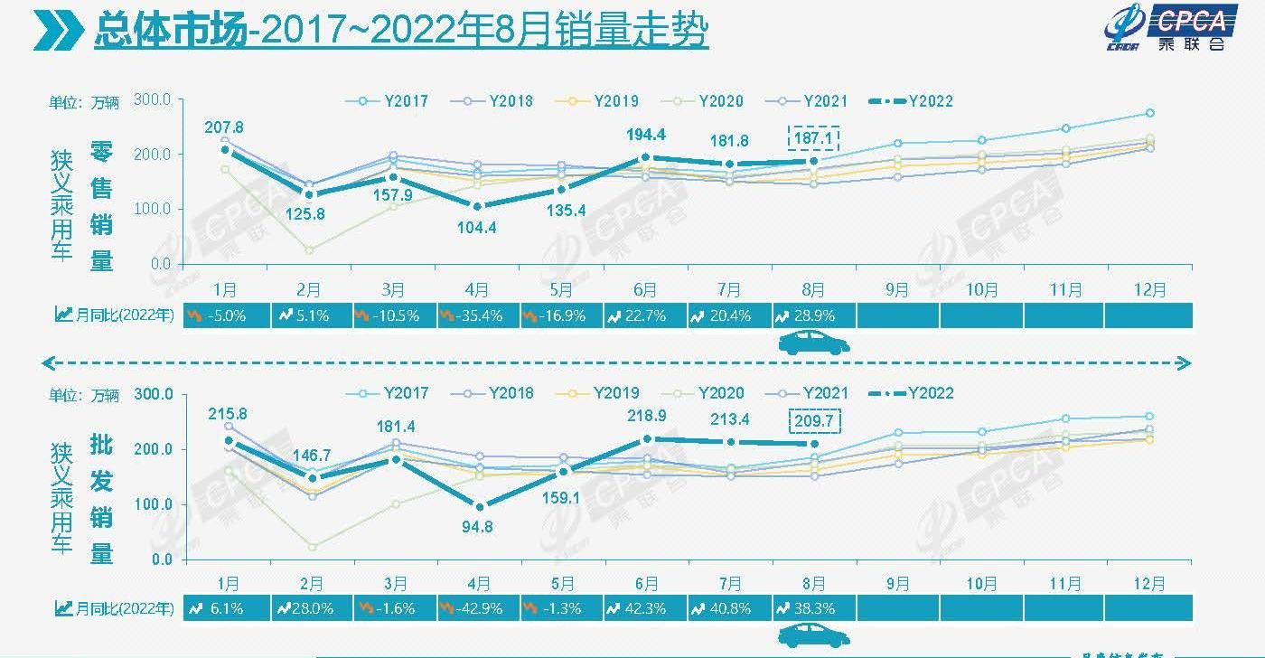 比亚迪,大众,东风,吉利汽车,长安