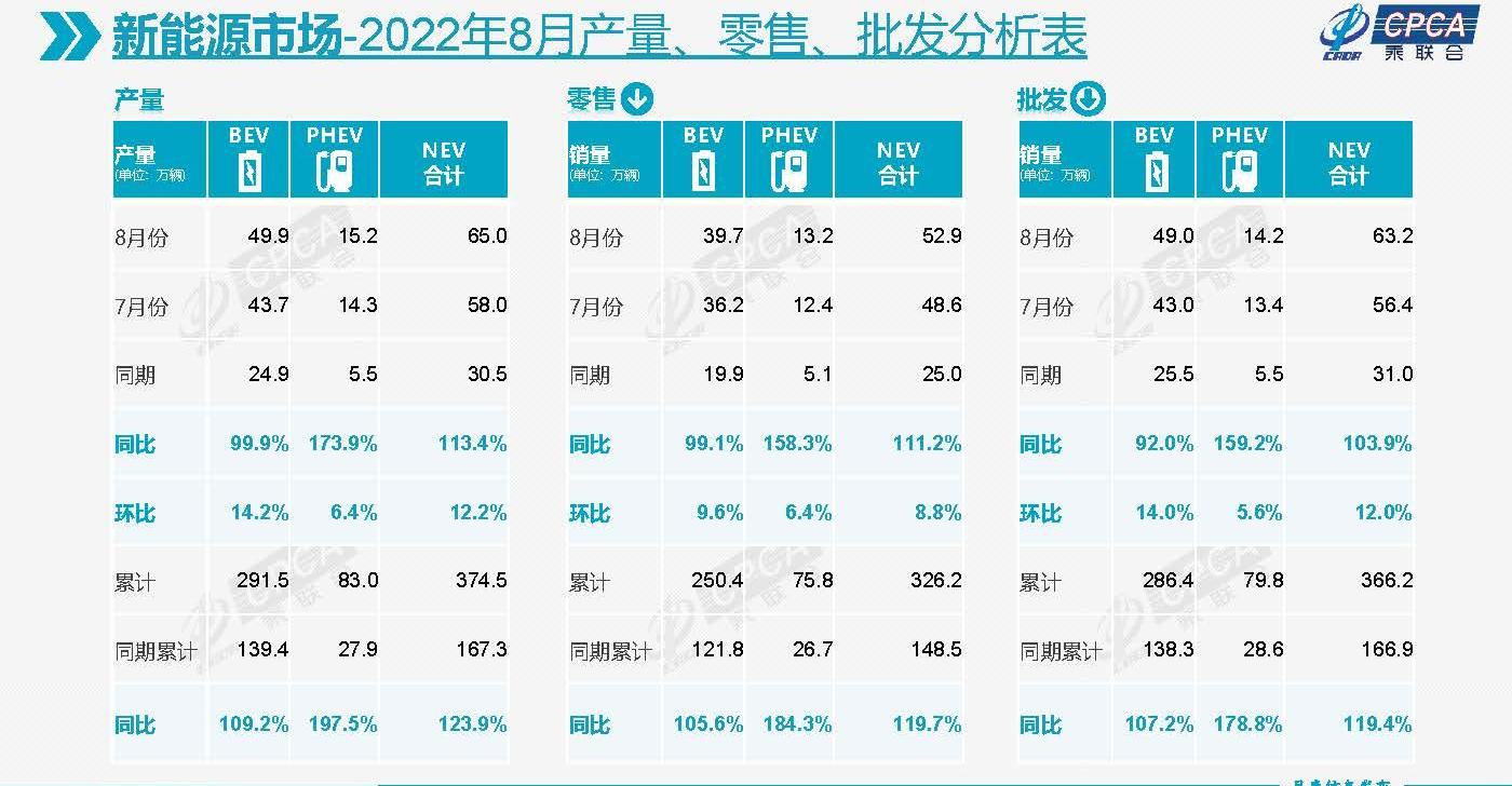 比亚迪,大众,东风,吉利汽车,长安