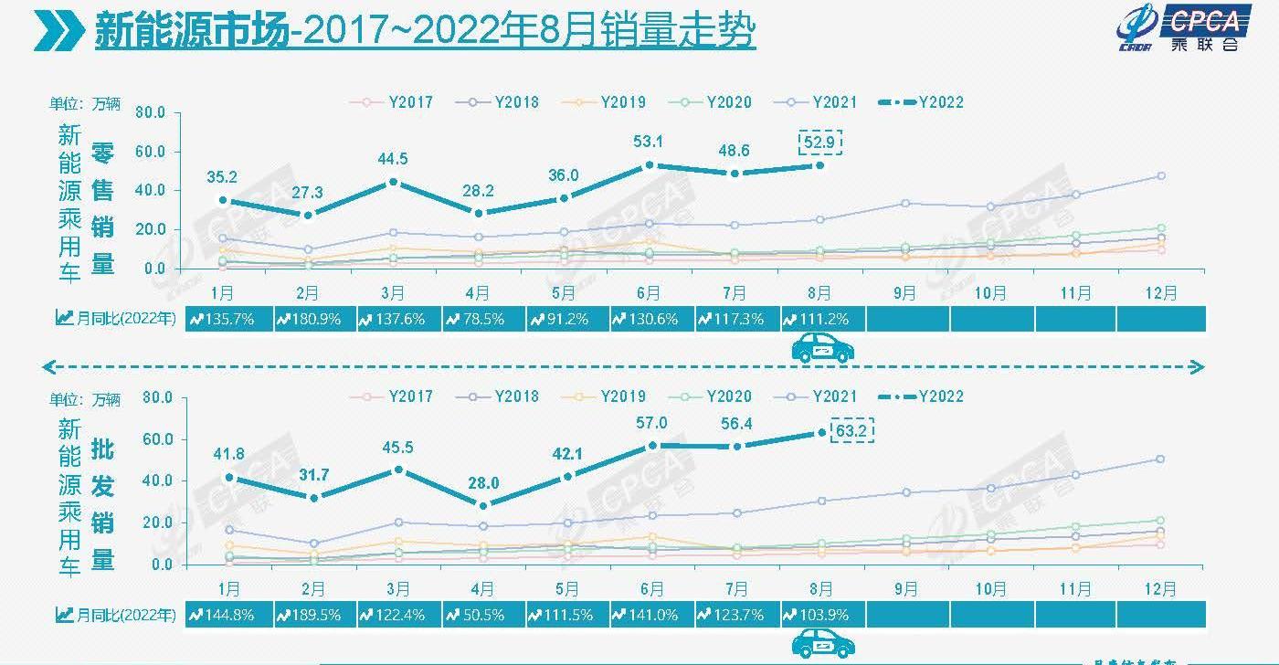 比亚迪,大众,东风,吉利汽车,长安