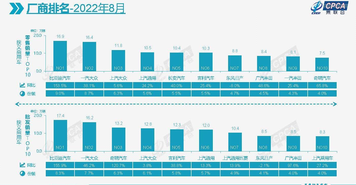 比亚迪,大众,东风,吉利汽车,长安
