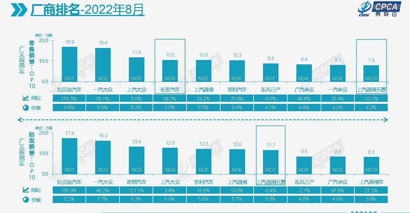 比亚迪,大众,东风,吉利汽车,长安