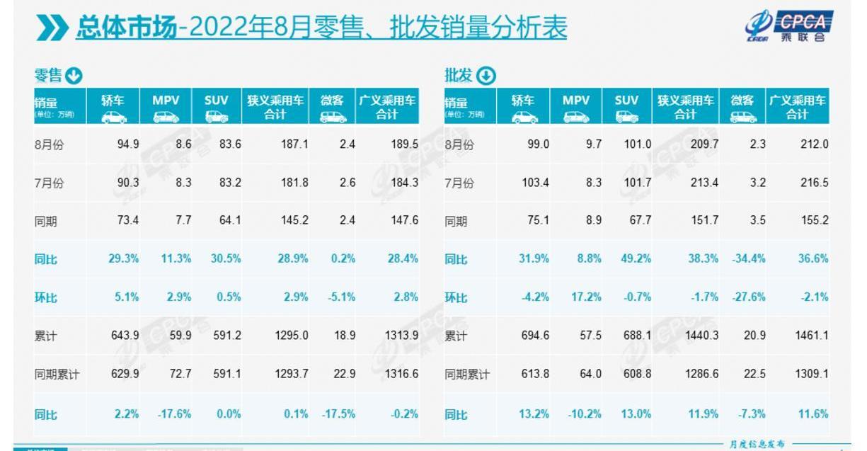 比亚迪,长安,吉利汽车,奇瑞