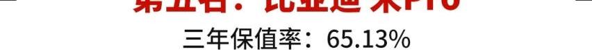 荣威,荣威RX5,比亚迪,长安,长安CS75