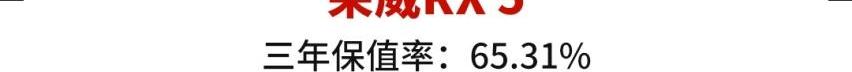 荣威,荣威RX5,比亚迪,长安,长安CS75