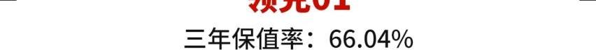 荣威,荣威RX5,比亚迪,长安,长安CS75