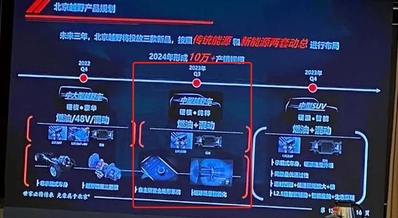 北京,北京BJ40,坦克,坦克300,路虎