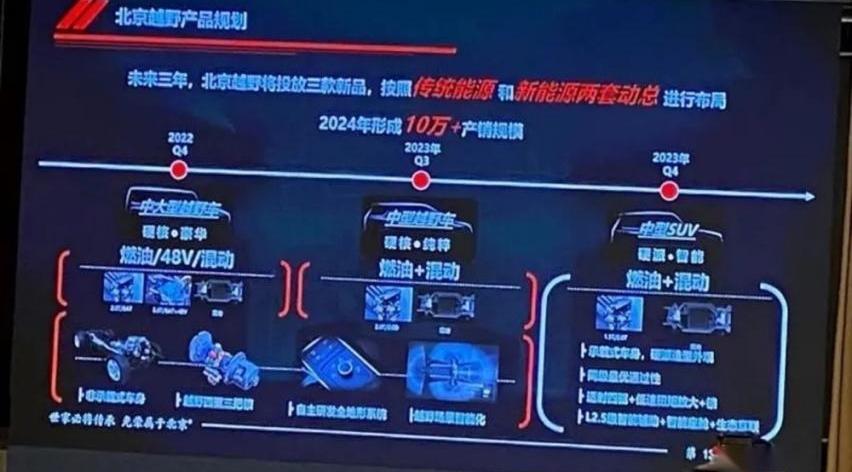 北京BJ40,北京,坦克,坦克300,三菱