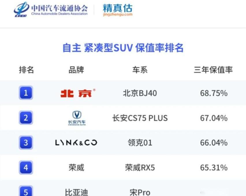 领克,领克01,长安,长安CS75,荣威