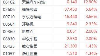 比亚迪,广汽集团,蔚来