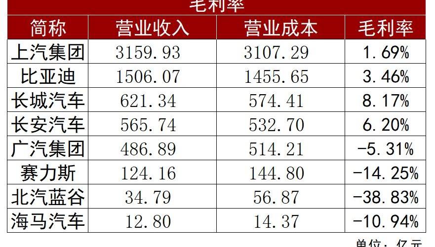 比亚迪,广汽集团,长城,长安,哈弗