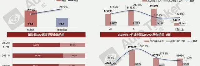问界M5,AITO,小鹏,问界M7,理想L9
