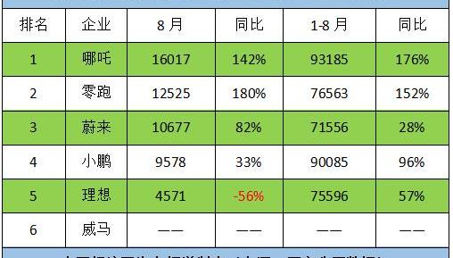 蔚来,理想汽车,小鹏,理想ONE,理想L9