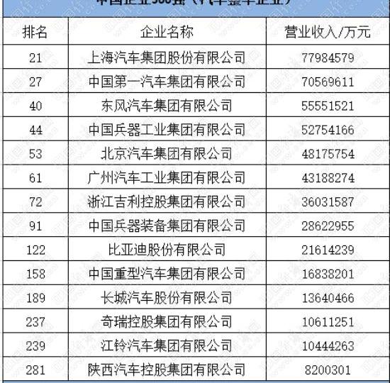 比亚迪,东风,吉利汽车,长城,一汽
