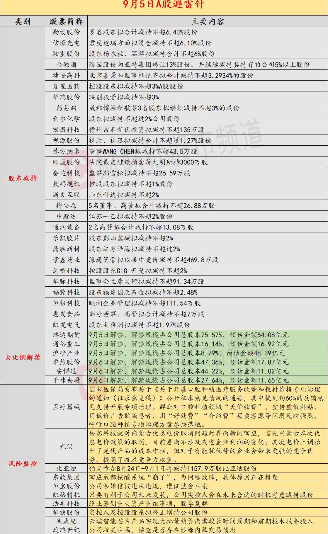 比亚迪,北京,世纪,顺威,曼