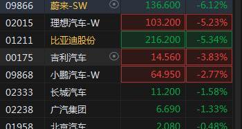 比亚迪,吉利汽车,理想汽车,蔚来,小鹏
