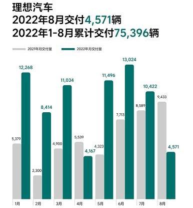 理想ONE,理想汽车,理想L8,理想L9,鲸