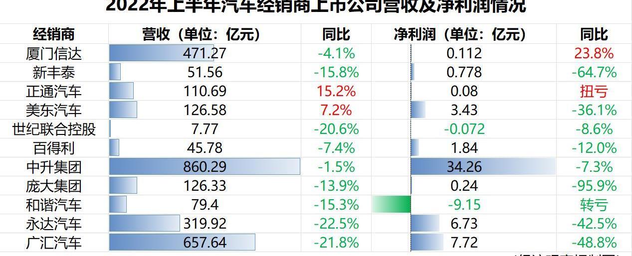奥迪,宝马,奔驰,世纪,大众