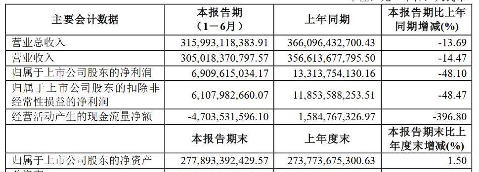 魔方,大众,宝马,比亚迪,丰田