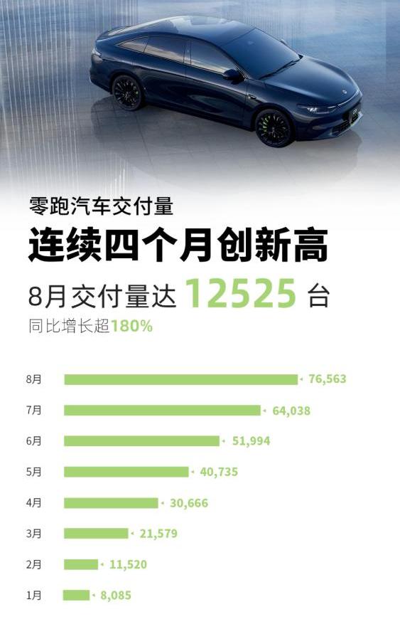 零跑汽车