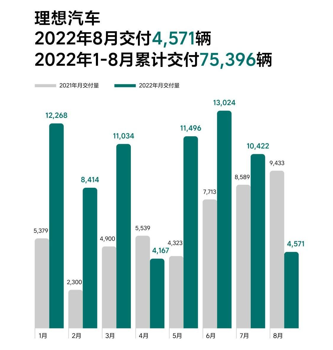 蔚来,理想汽车,AITO,哪吒汽车,问界M5