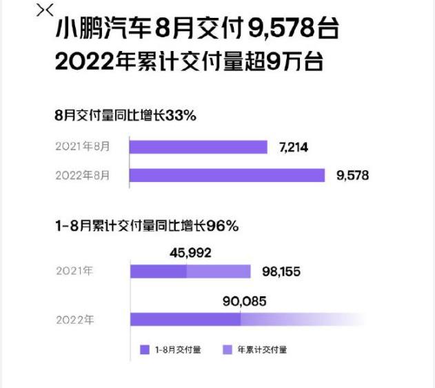 蔚来,理想汽车,AITO,哪吒汽车,问界M5