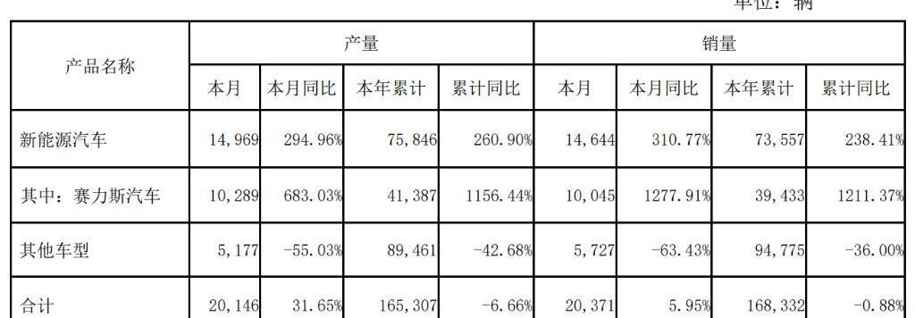 蔚来,理想汽车,AITO,哪吒汽车,问界M5