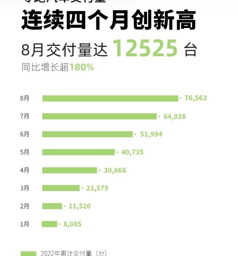 蔚来,理想汽车,AITO,哪吒汽车,问界M5