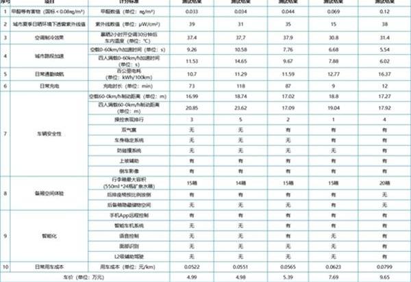 长安,长安Lumin,QQ冰淇淋,MINI,奇瑞