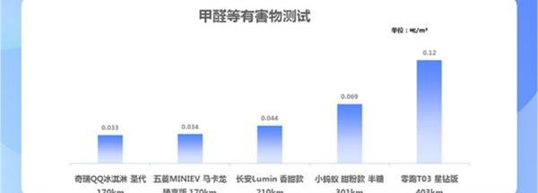 长安,长安Lumin,QQ冰淇淋,MINI,奇瑞