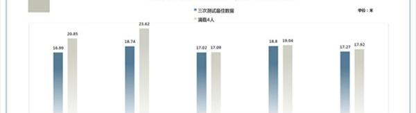 长安,长安Lumin,QQ冰淇淋,MINI,奇瑞