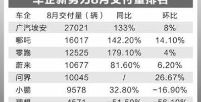 AITO,埃安,理想汽车,蔚来,小鹏