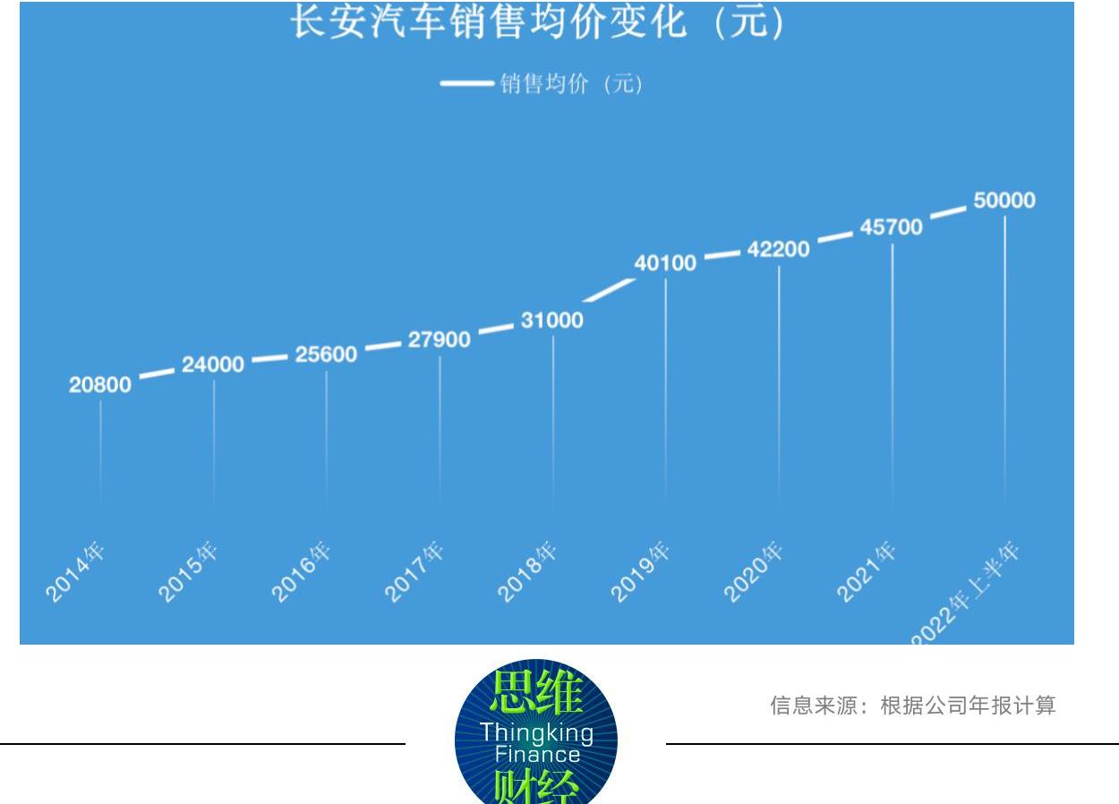 长安,阿维塔,长城,阿维塔11,本田