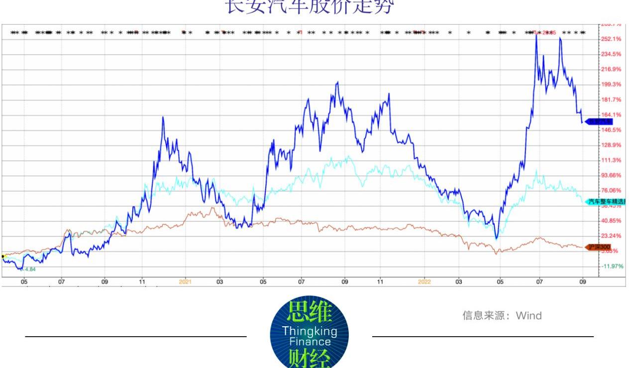 长安,阿维塔,长城,阿维塔11,本田