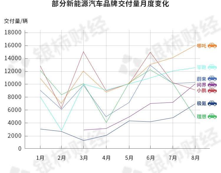 小鹏,蔚来,极氪,理想L8,理想L9