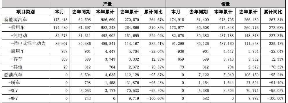 比亚迪