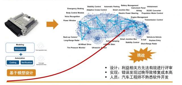 发现,世纪