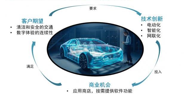 发现,世纪