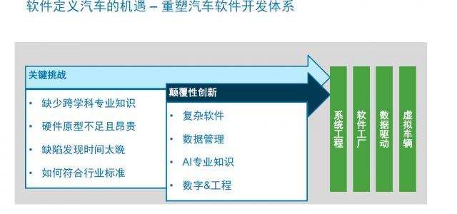 发现,世纪