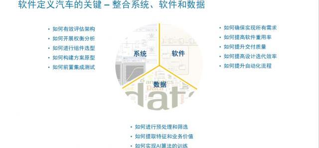 发现,世纪