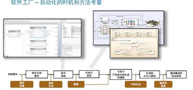 发现,世纪