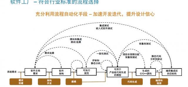 发现,世纪