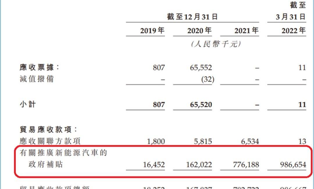 零跑汽车,蔚来,摩根,特斯拉
