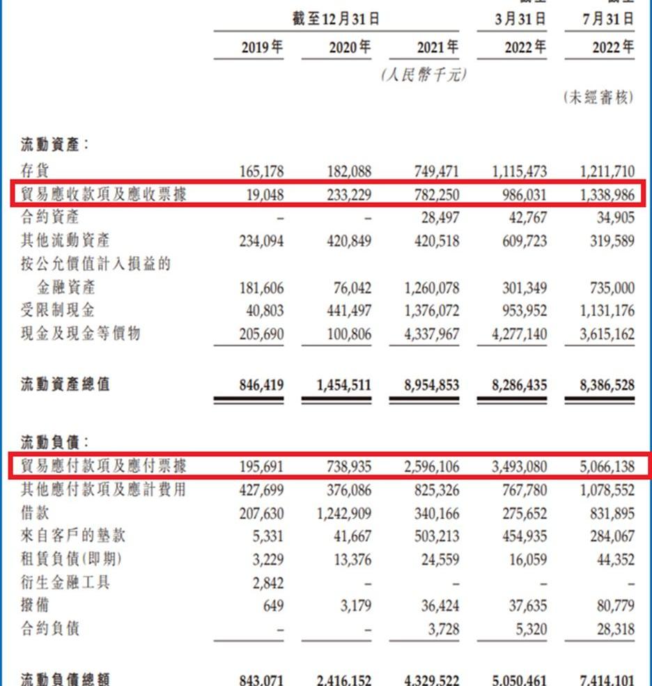 零跑汽车,蔚来,摩根,特斯拉
