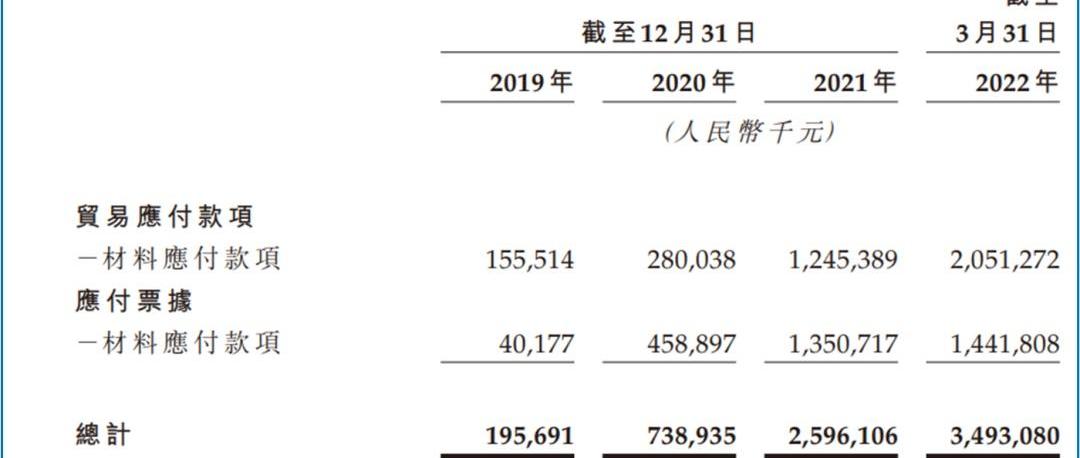 零跑汽车,蔚来,摩根,特斯拉